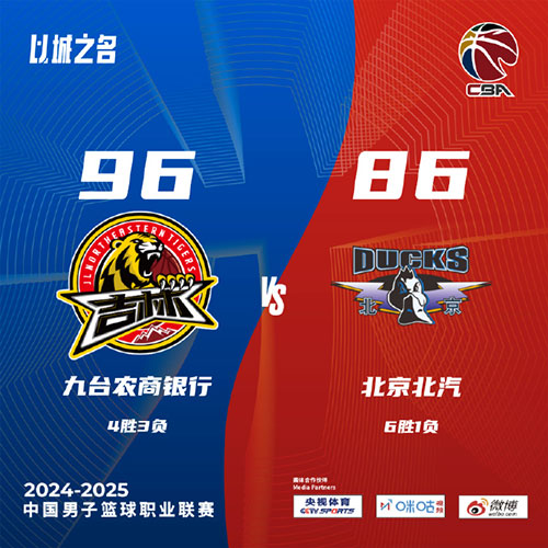 吉林  96 - 86  北京