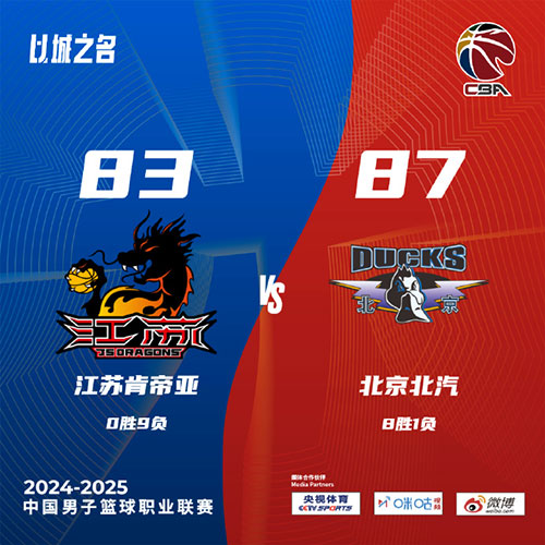 江苏 83 - 87 北京